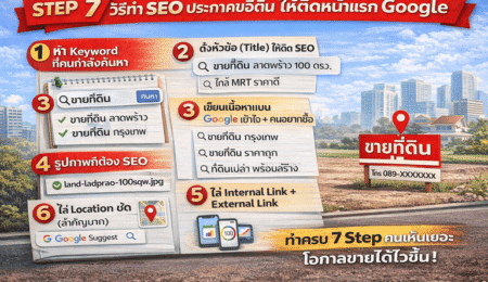 ขายทีด้วย SEO