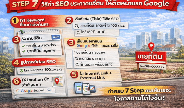 ขายทีด้วย SEO